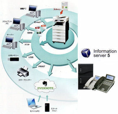 V܂ςuInformation sever5vW