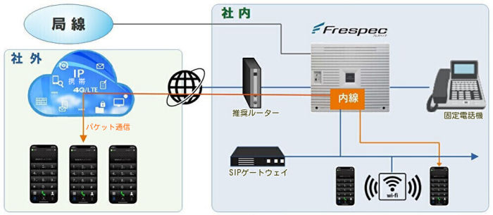 AGEphone Cloud VXe\C[W}