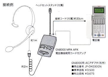 ビジネスホンとヘッドセットの接続イメージ