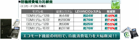 岩通ビジネスホン・ＬＥＶＡＮＣＩＯでコスト削減