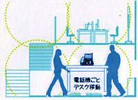 卓上型コードレスは、必要なときだけ、必要な場所へ自由に持ち運びができる